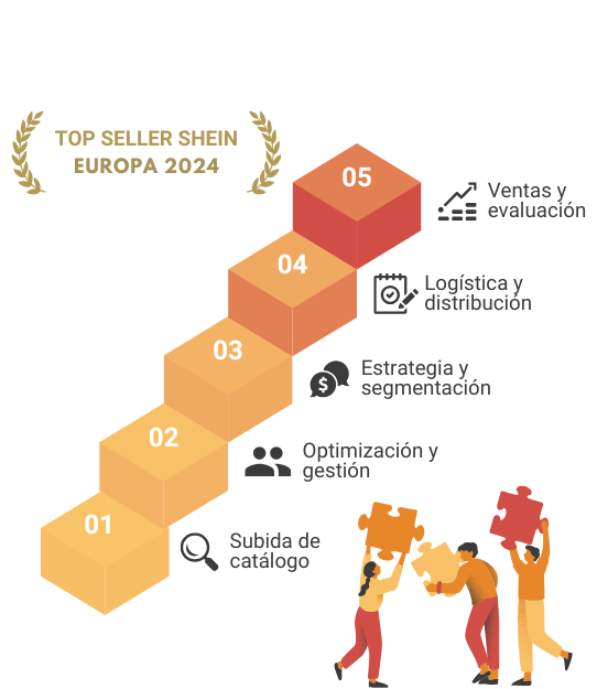 Marketplaces Imagen de la página principal